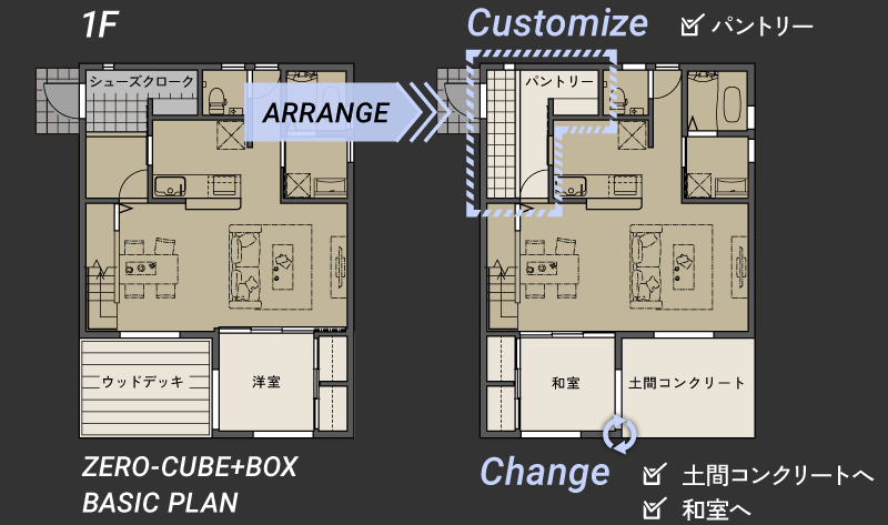 アレンジのレイアウト