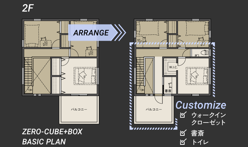 アレンジのレイアウト