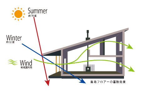 品質イメージ1