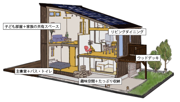 スキップフロア　イメージイラスト